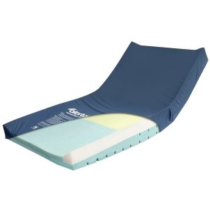Heel Slope Memory Foam Mattress With Side Wedges, Very High Risk